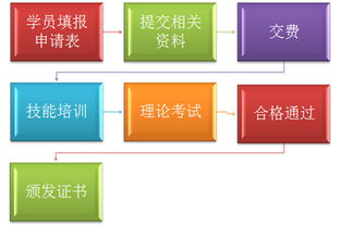 食品檢驗(yàn)員國家職業(yè)資格認(rèn)證 報(bào)名、培訓(xùn)與考試全攻略
